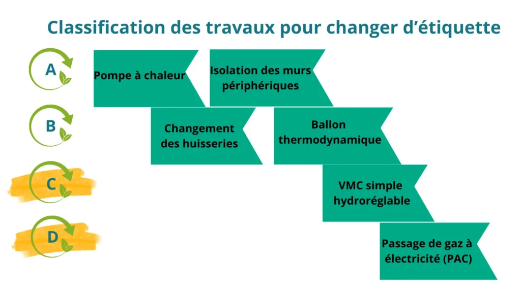 typologie-travaux-dpe