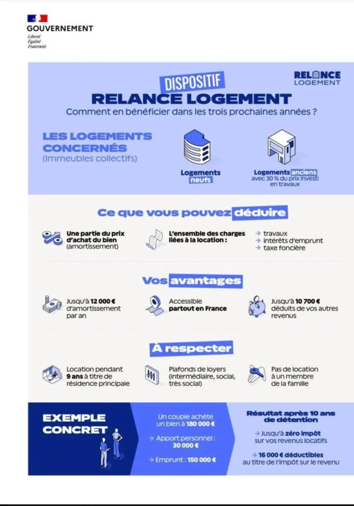 relance-logement-com-oficielle-gouvernement